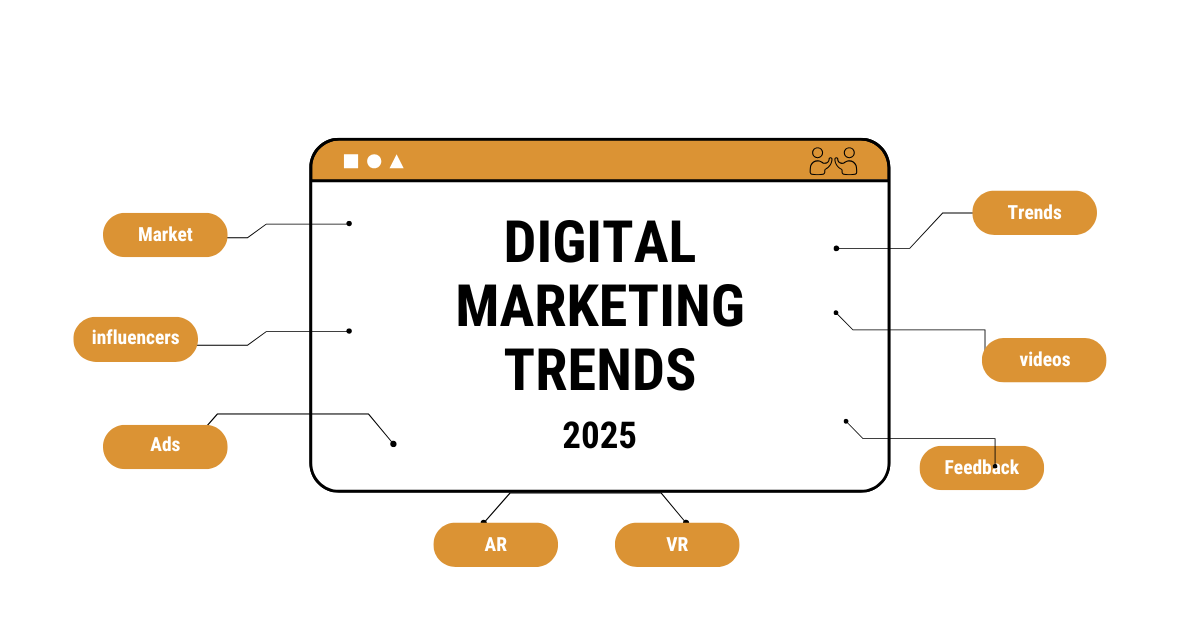 Digital Marketing Trends